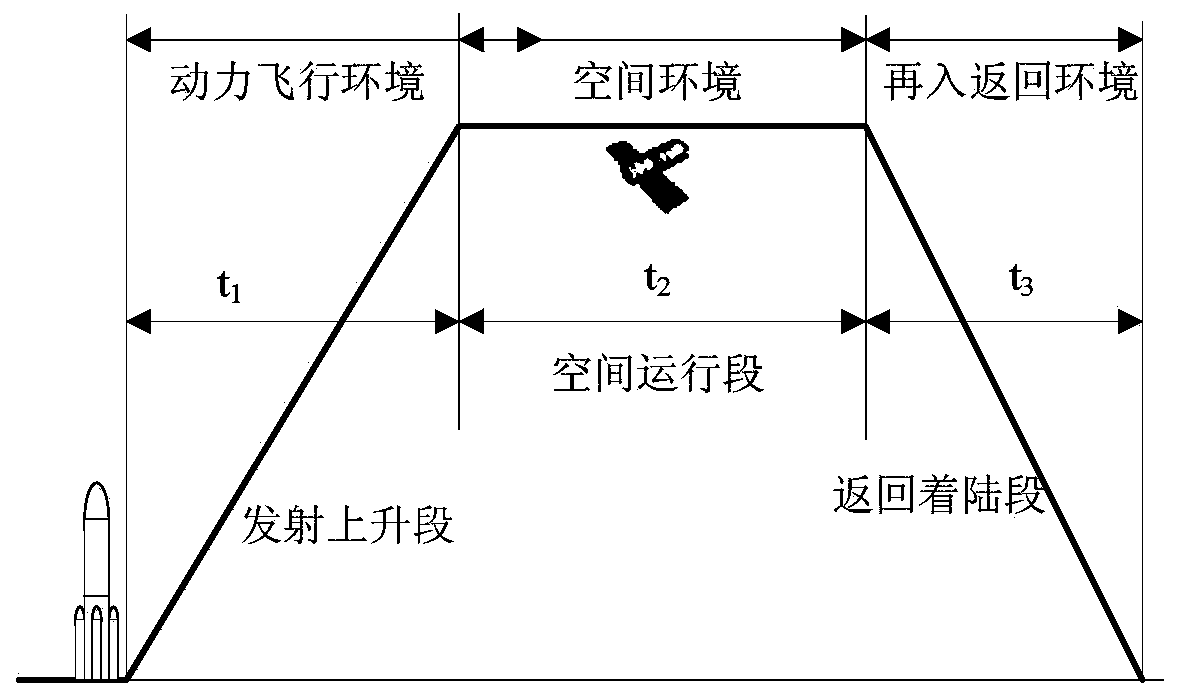 A Feature-Based Reliability Modeling Method for Aerospace Multi-stage Mission System