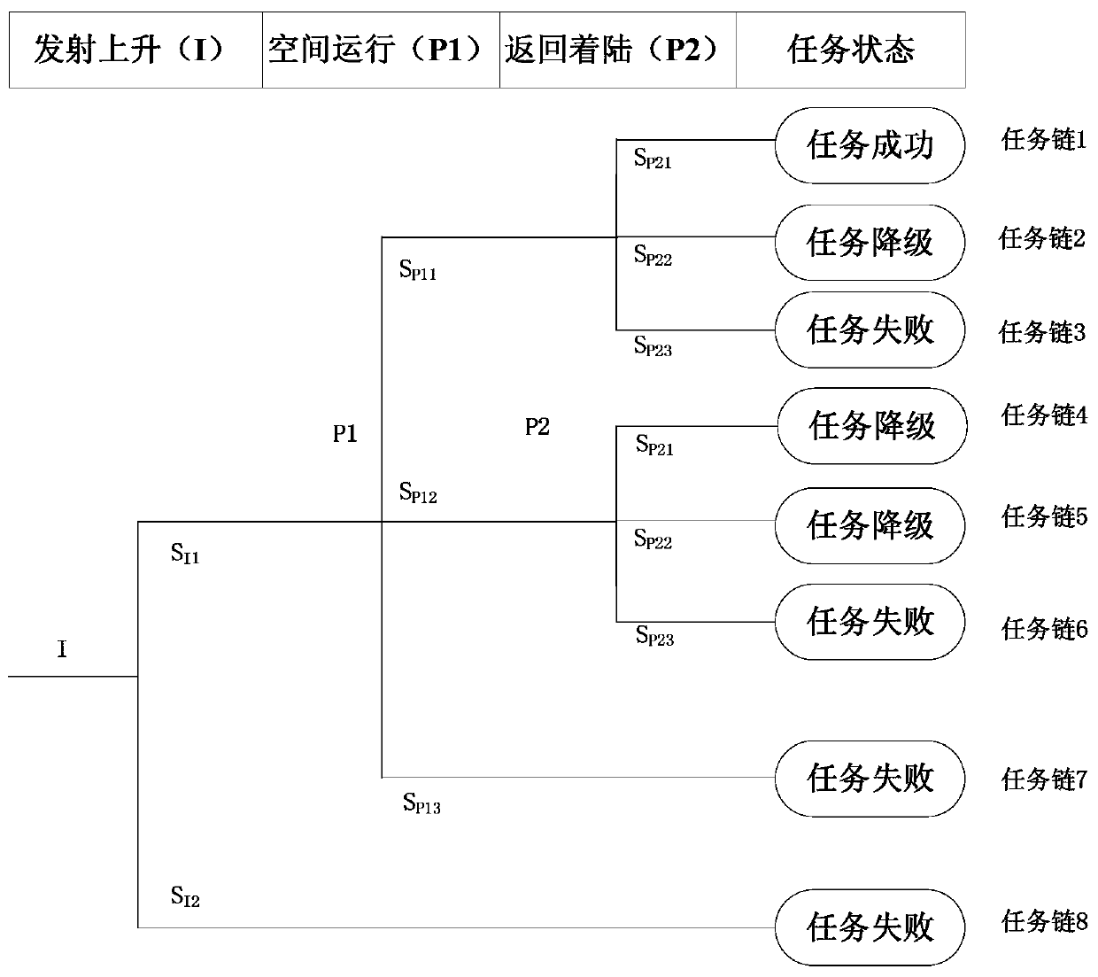 A Feature-Based Reliability Modeling Method for Aerospace Multi-stage Mission System