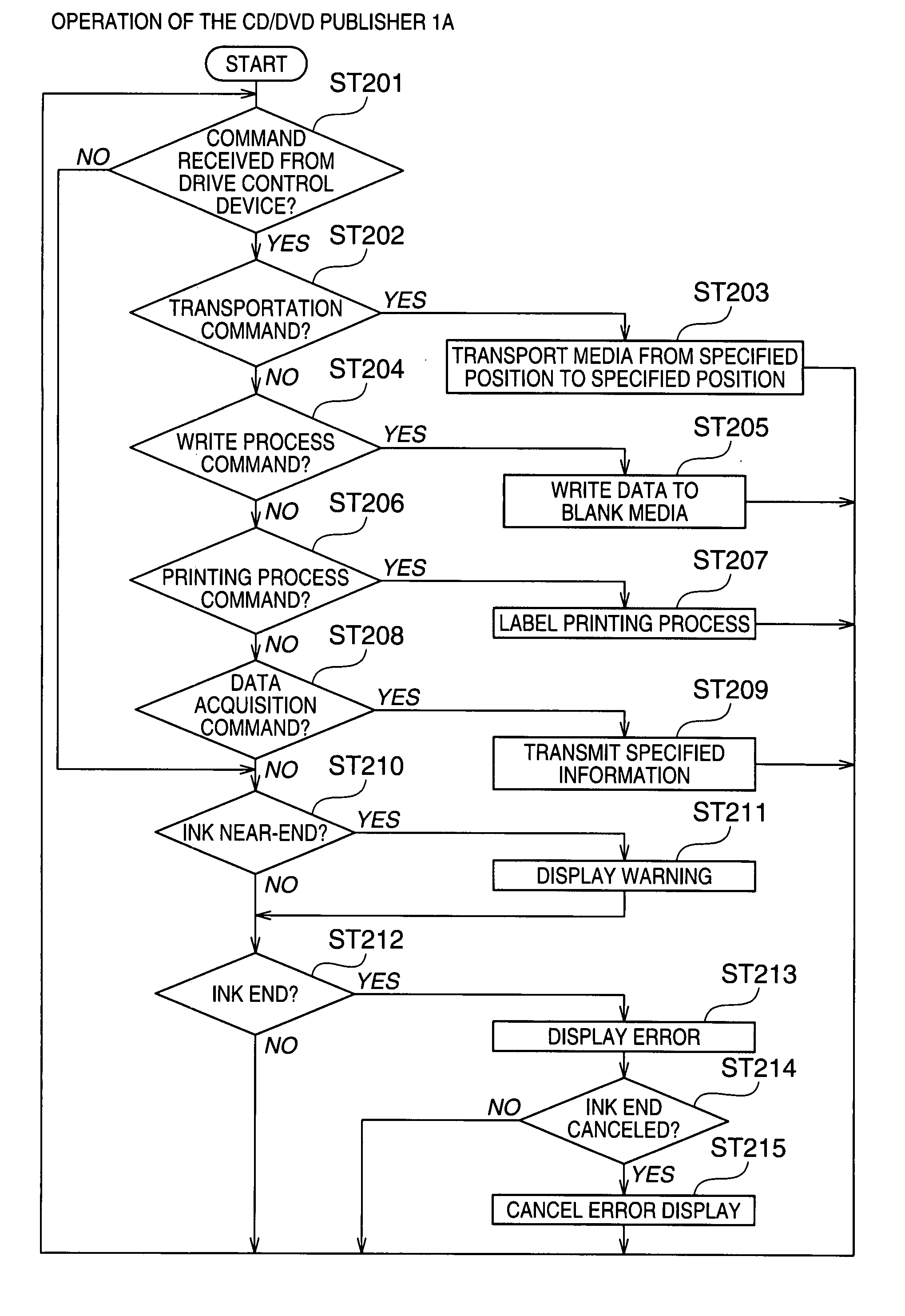 Media processing device and drive control method for a media processing device