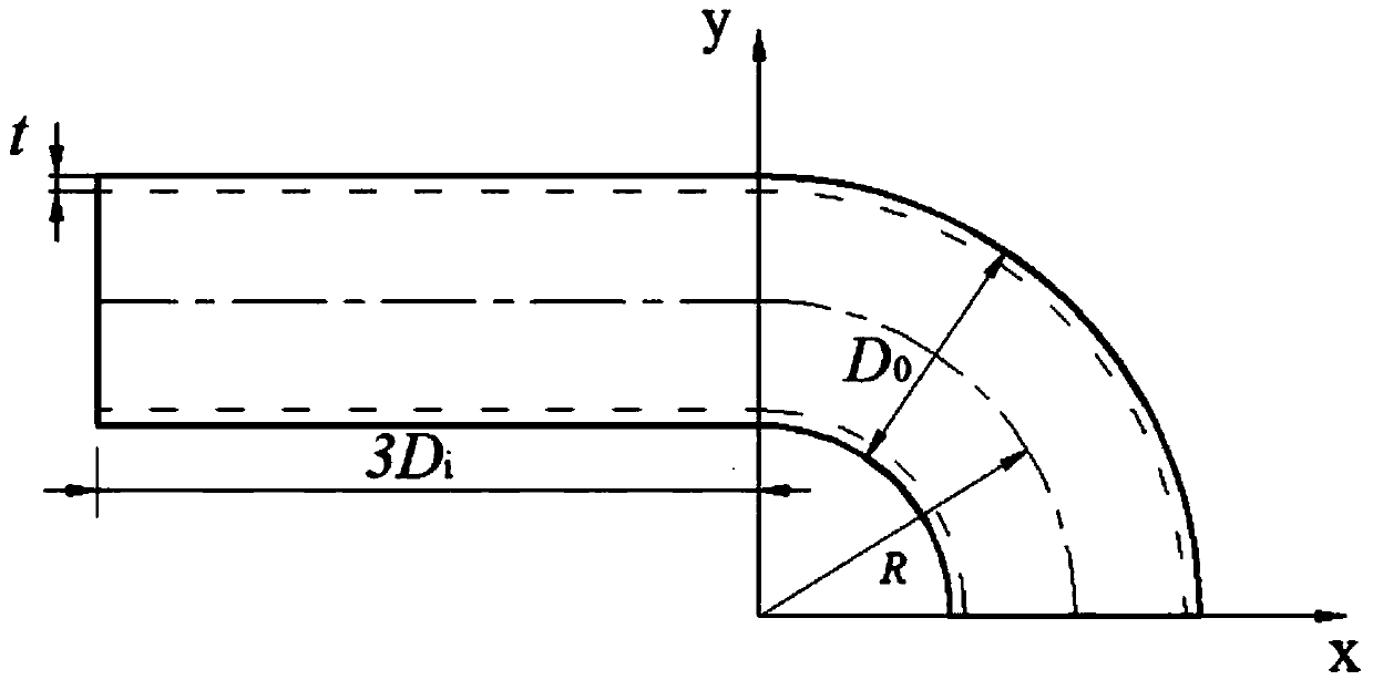 Estimation method for analyzing ultimate bearing capacity of bends