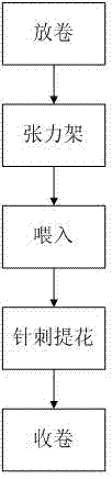 Needled jacquard carpet and processing method thereof