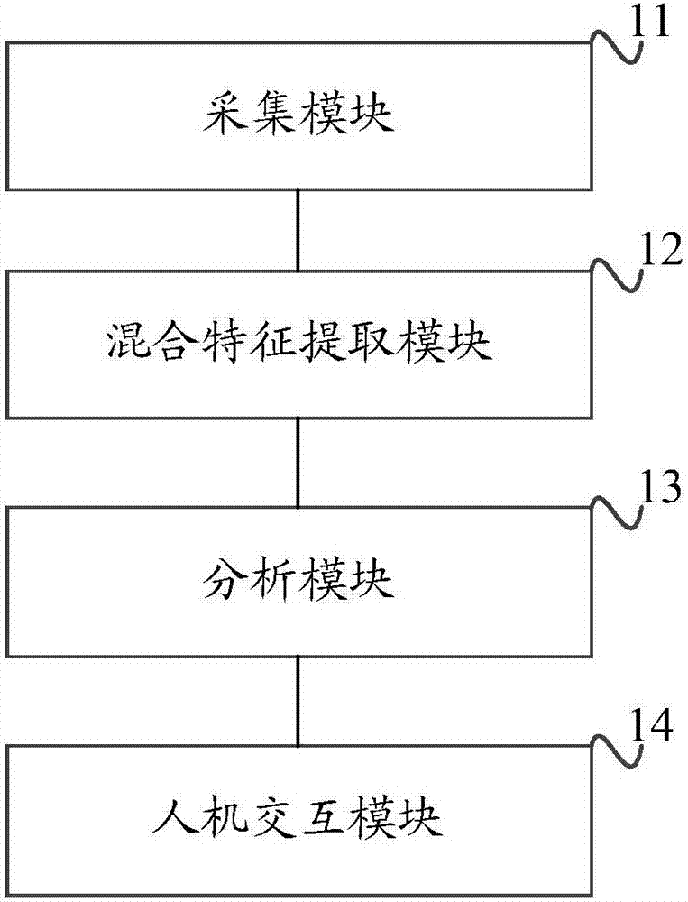 Remote monitoring system and method for cardiac signals