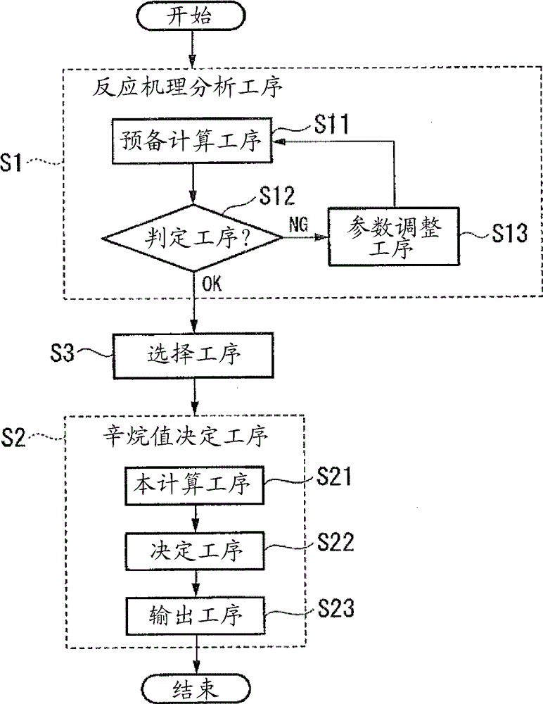 Method for determining fuel property and device for determining fuel property