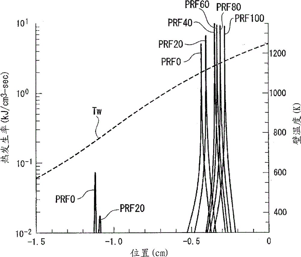 Method for determining fuel property and device for determining fuel property