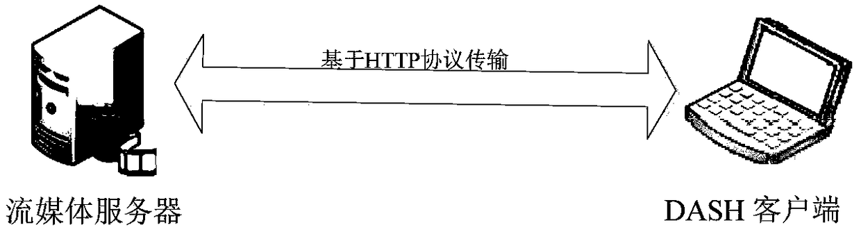 Bit-rate asymptotic switching method and system for dynamic adaptive HTTP (Hyper Text Transfer Protocol) stream