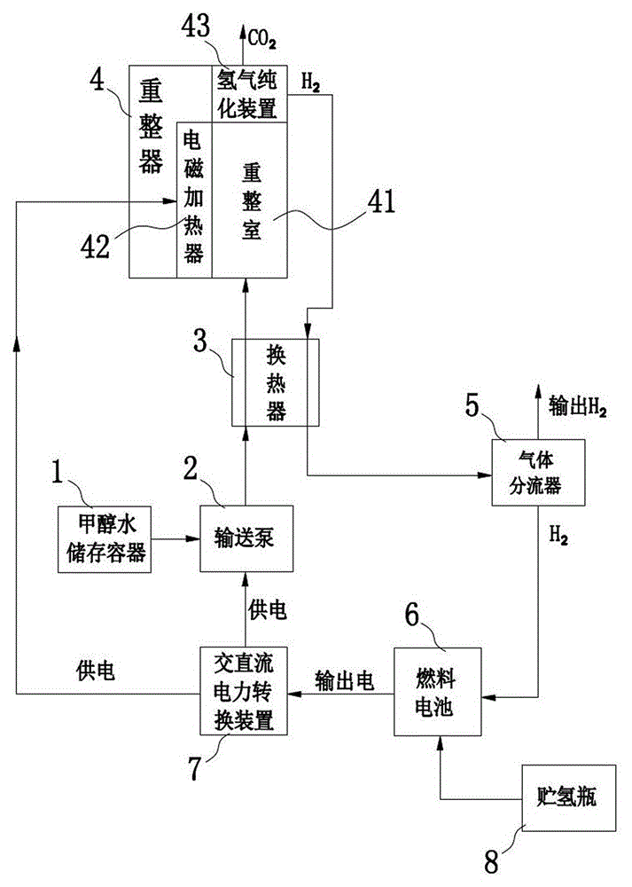 Methanol-water reforming hydrogen making machine and hydrogen making method thereof