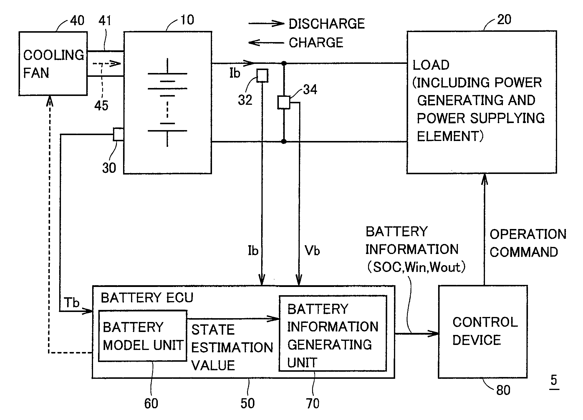 Control system of secondary battery and hybrid vehicle equipped with the same