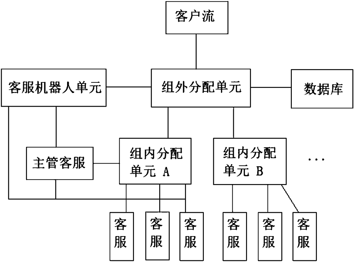 Online customer service management system and method