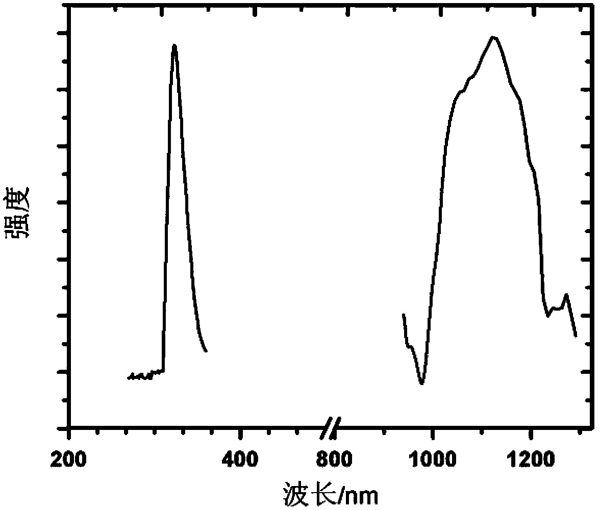 Cadmium sulfide-containing two-wavelength light absorption aqueous anti-counterfeiting ink additive preparation process