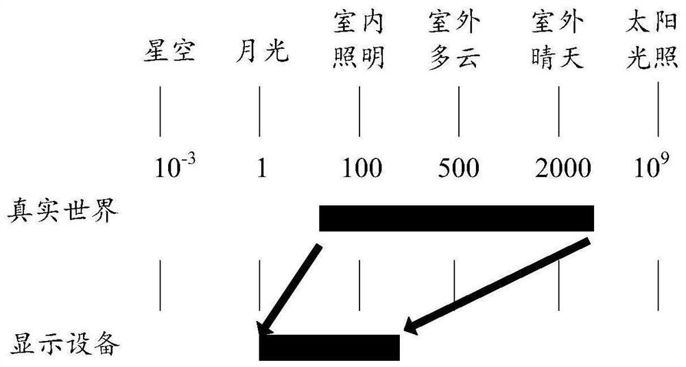 Dynamic range mapping method and device