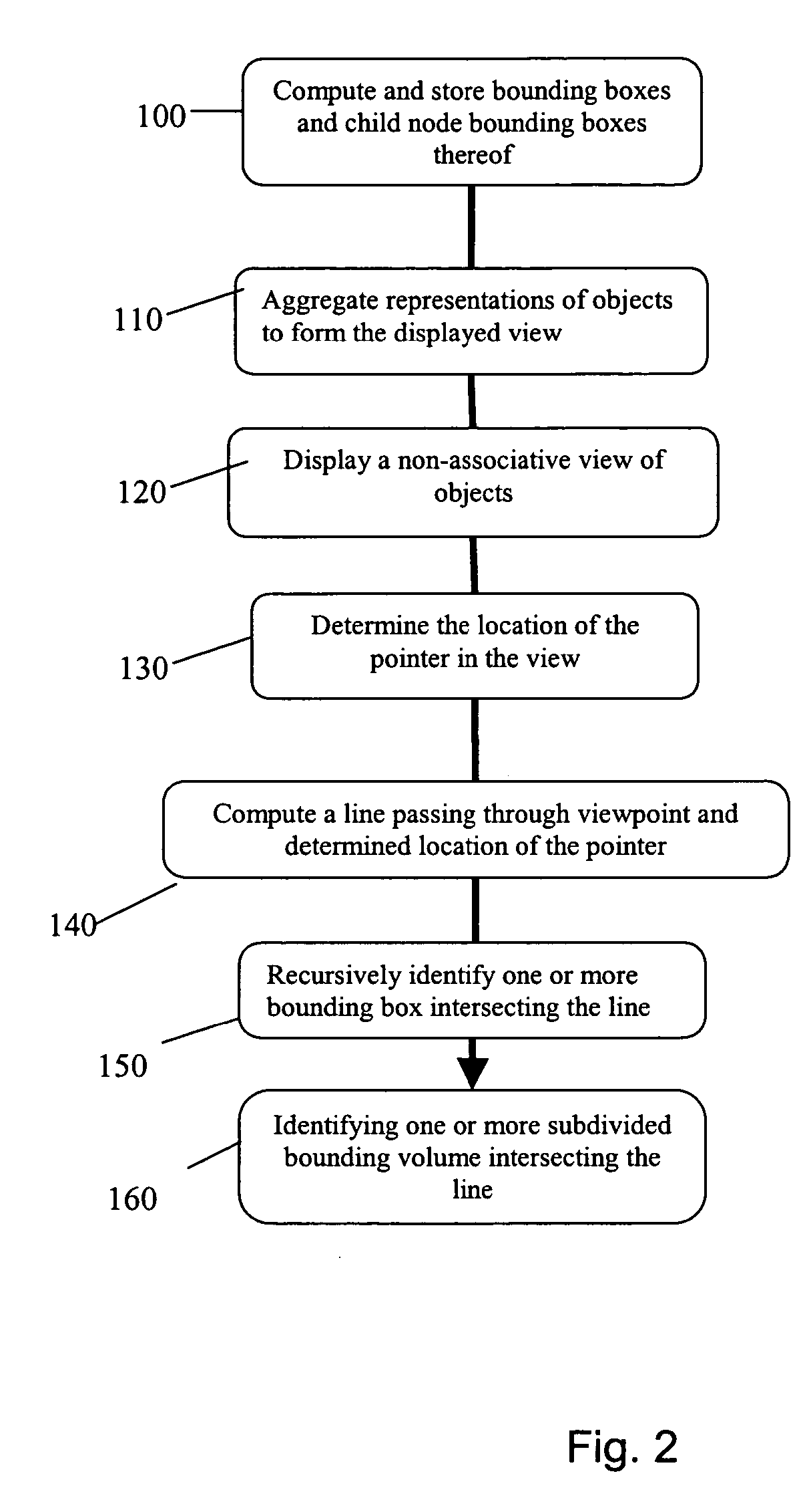 Process for selecting objects in a PLM database and apparatus implementing this process