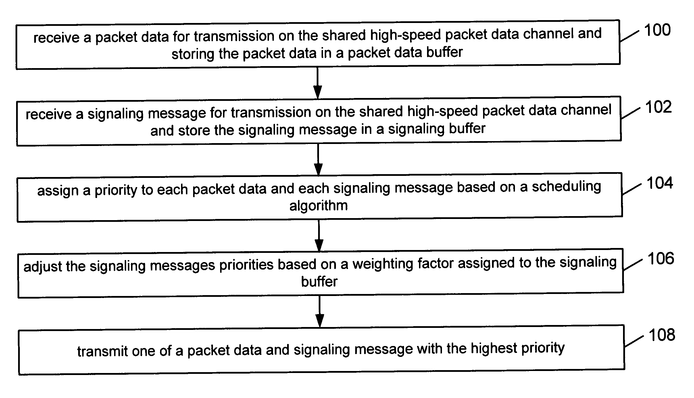 Signaling reliability in using high-speed shared packet data channel