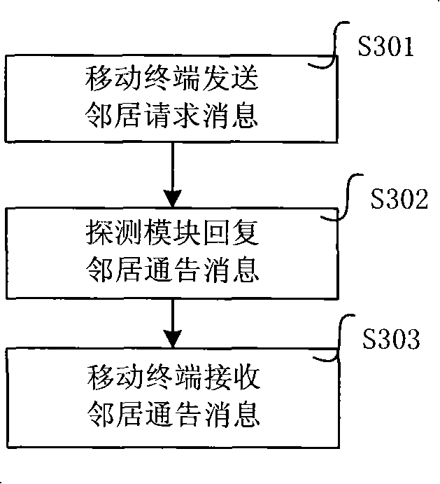 Method and system for measuring available bandwidth of wireless LAN