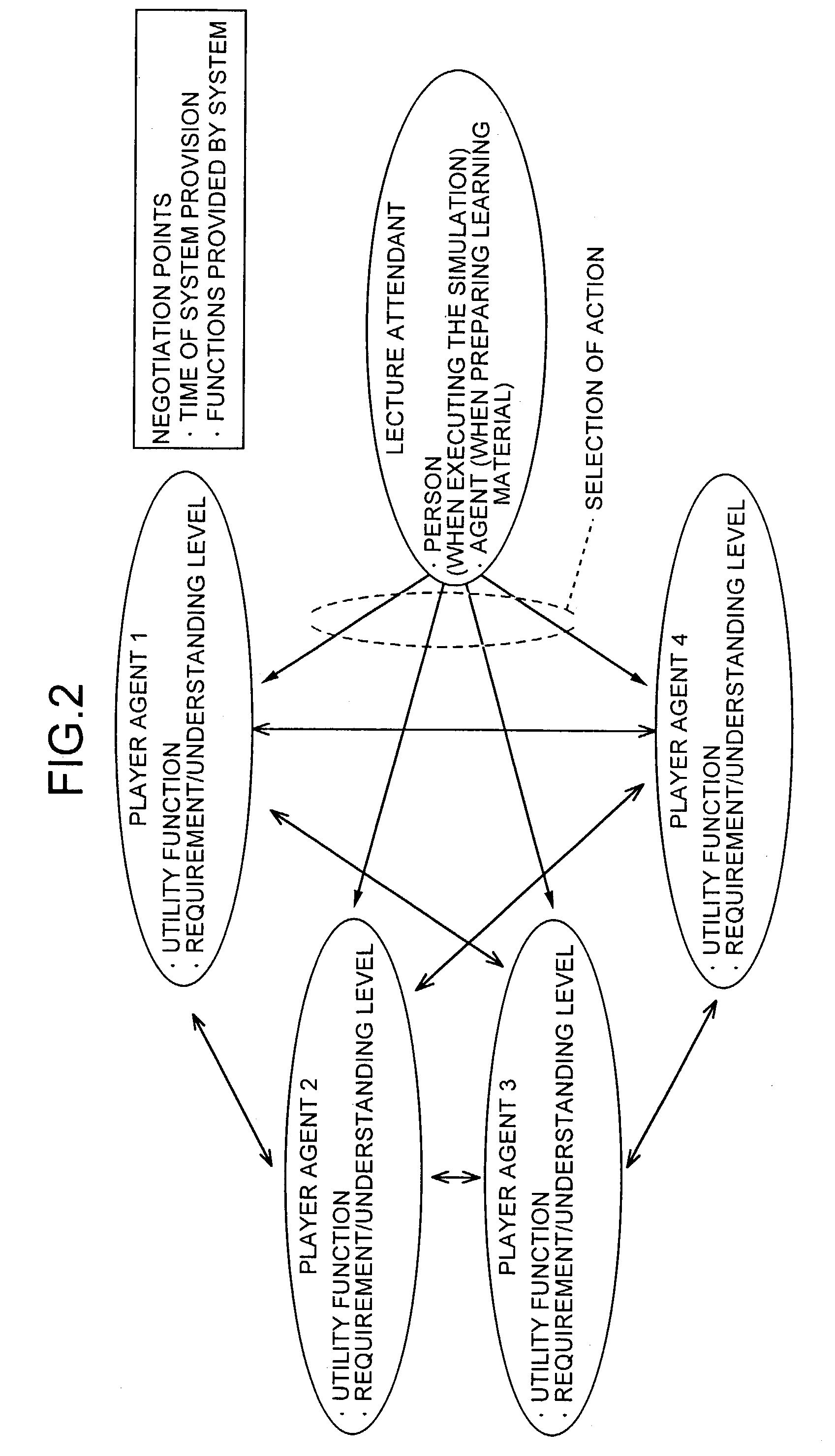 Role-playing simulation apparatus and method, and computer product