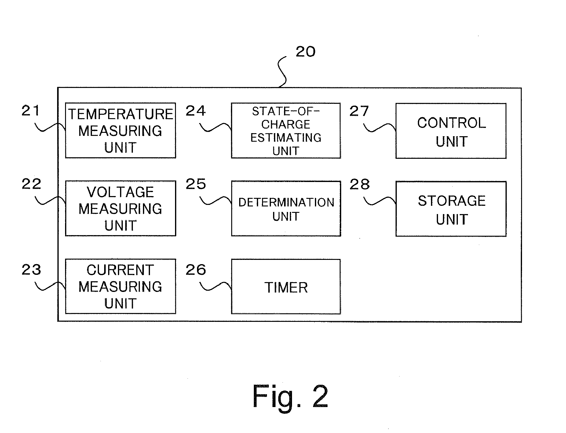 Battery control apparatus, electric vehicle, and computer-readable medium storing a program that causes a computer to execute processing for estimating a state of charge of a secondary battery