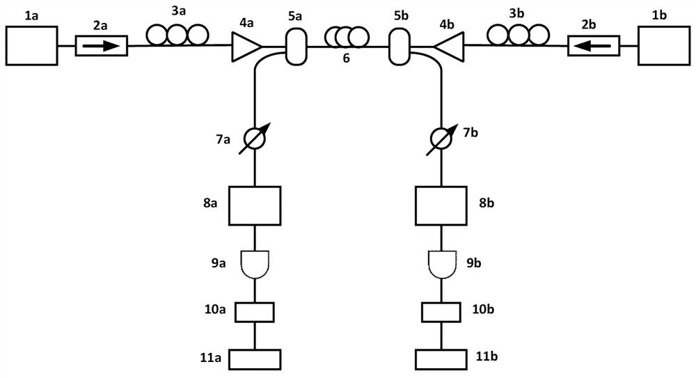 A gbps physical key security distribution system