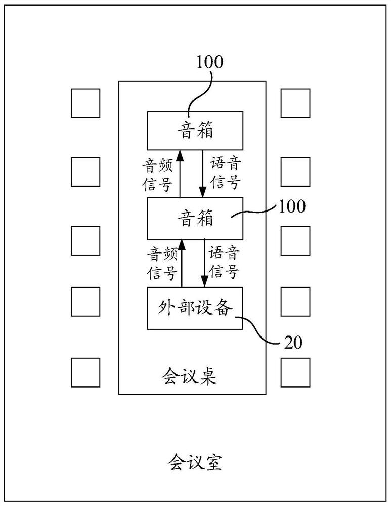 Sound box system