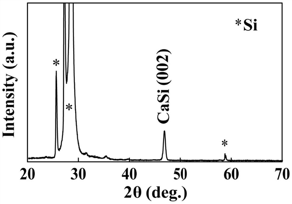 Preparation method of CaSi nanowires