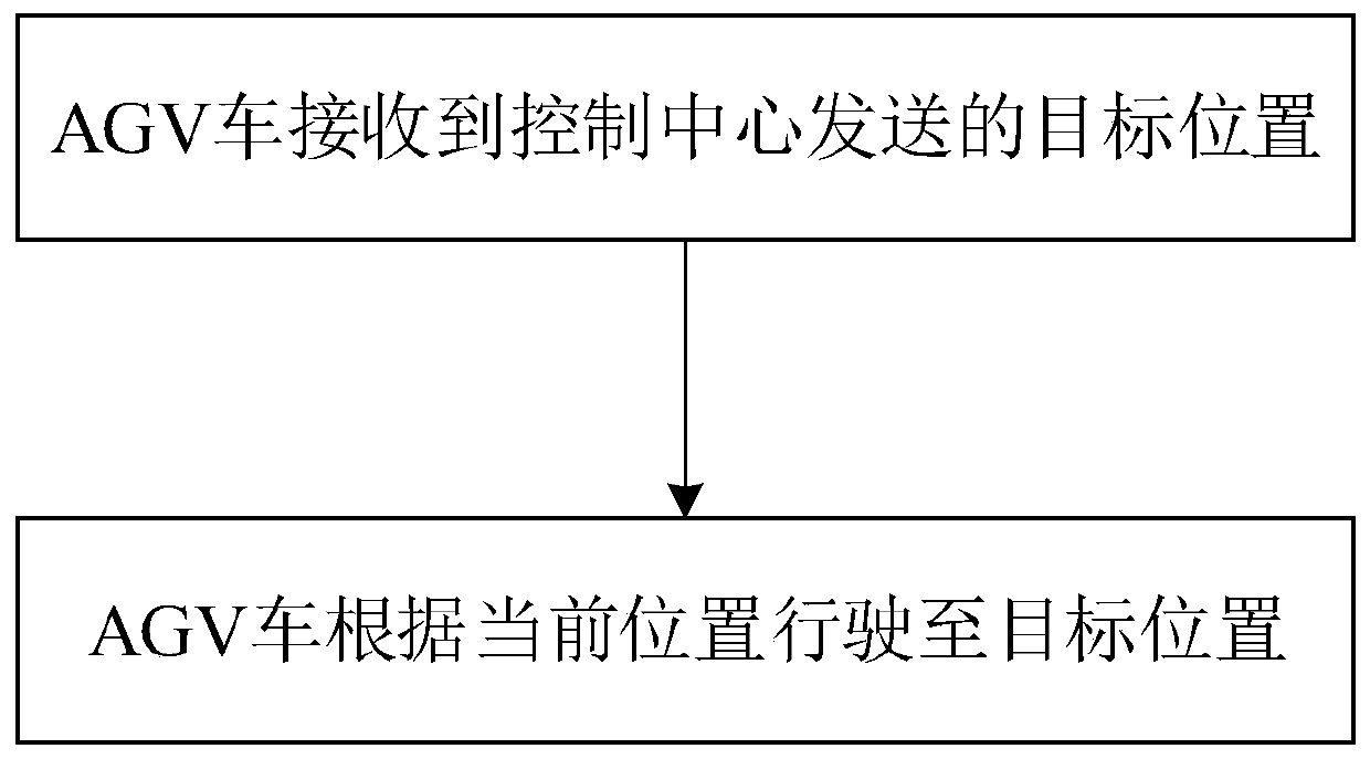 Distribution method of navigation magnetic stripe for AGV for vegetable three-dimensional cultivation