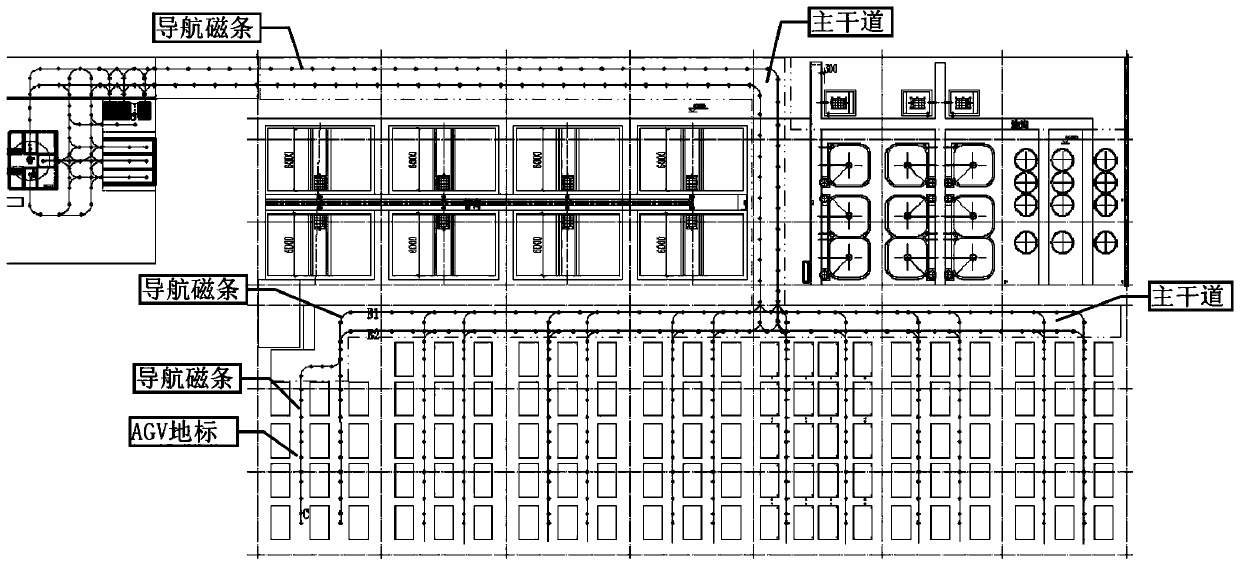 Distribution method of navigation magnetic stripe for AGV for vegetable three-dimensional cultivation