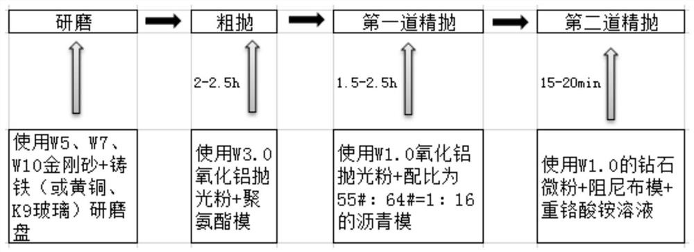 Method of processing chalcogenide glass