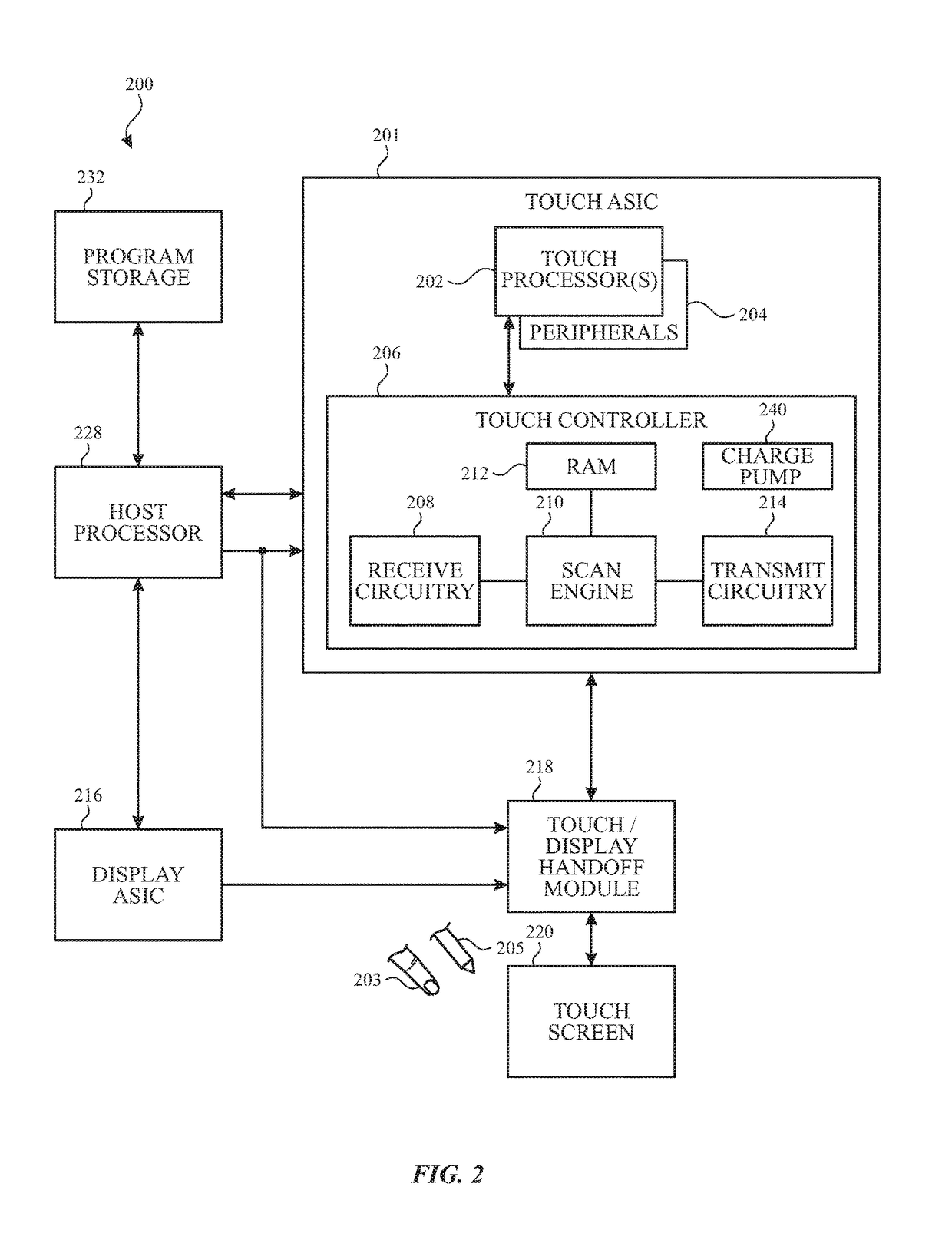 Touch induced flicker mitigation for variable refresh rate display