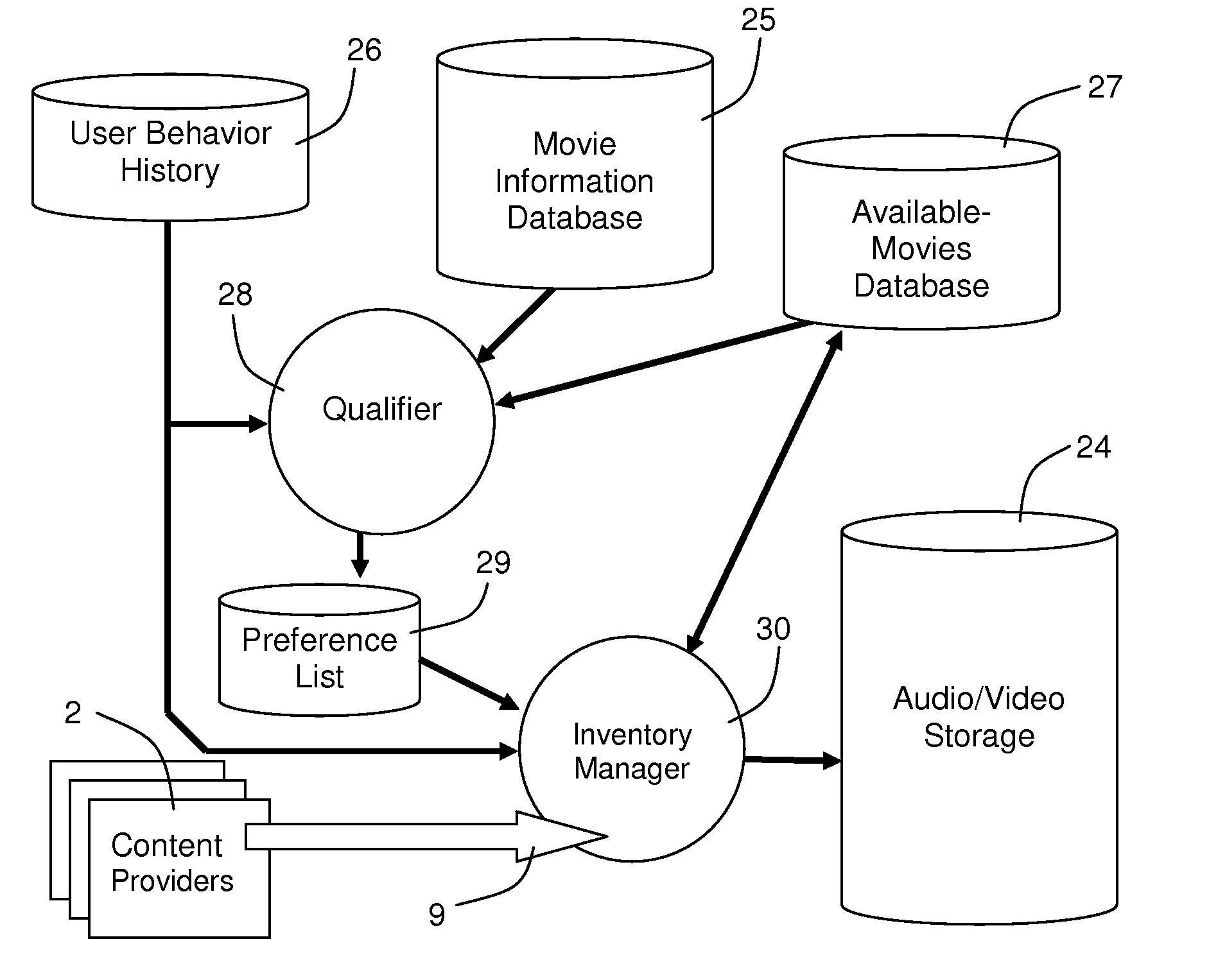 Virtual Store Management Method and System for Operating an Interactive Audio/Video Entertainment System According to Viewers Tastes and Preferences