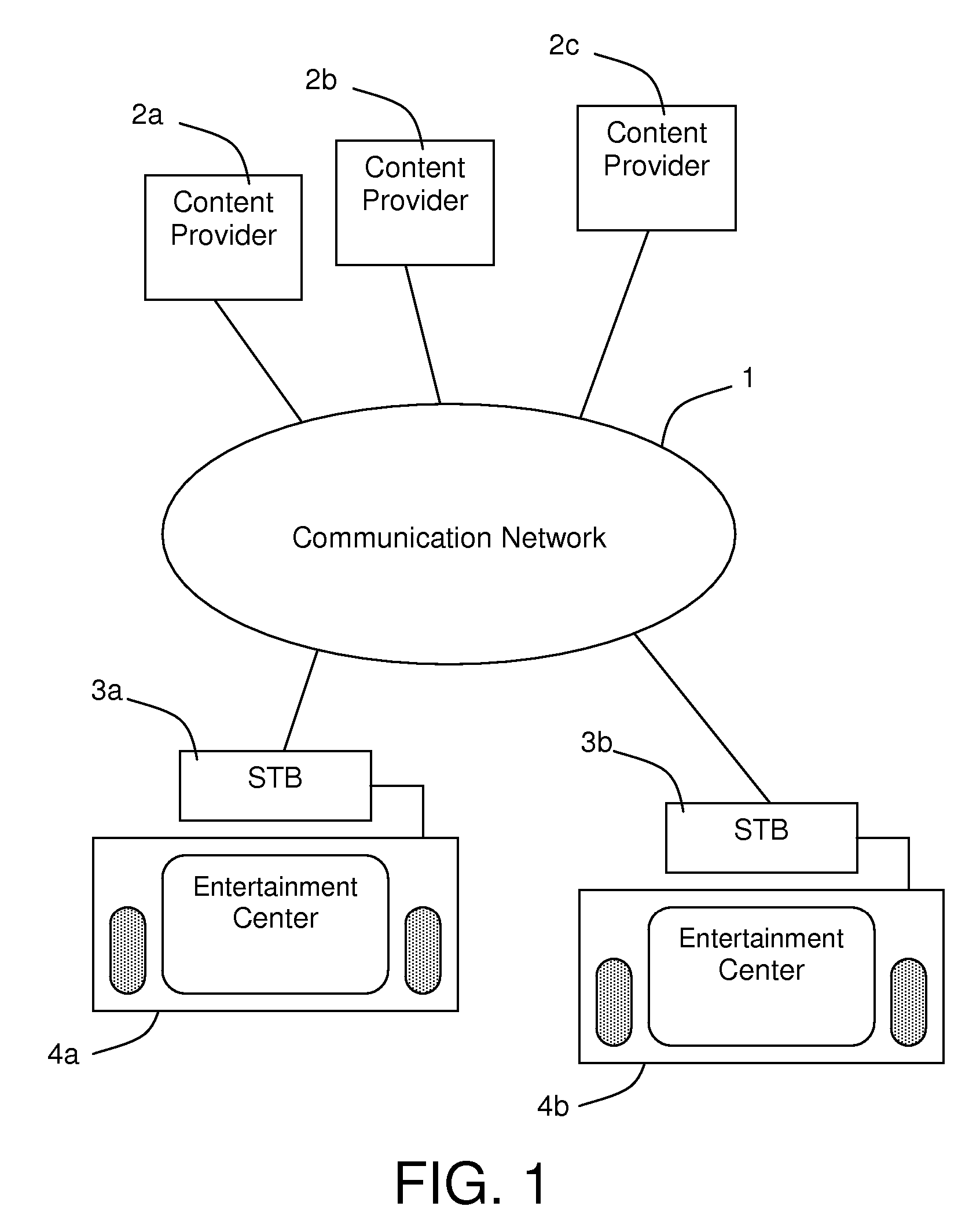 Virtual Store Management Method and System for Operating an Interactive Audio/Video Entertainment System According to Viewers Tastes and Preferences