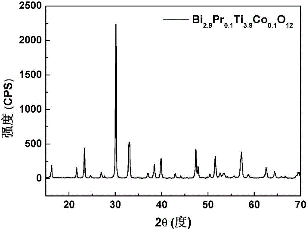 Bismuth titanate Bi4-XPrXTi3-XCoXO12 ceramic material and preparation method thereof