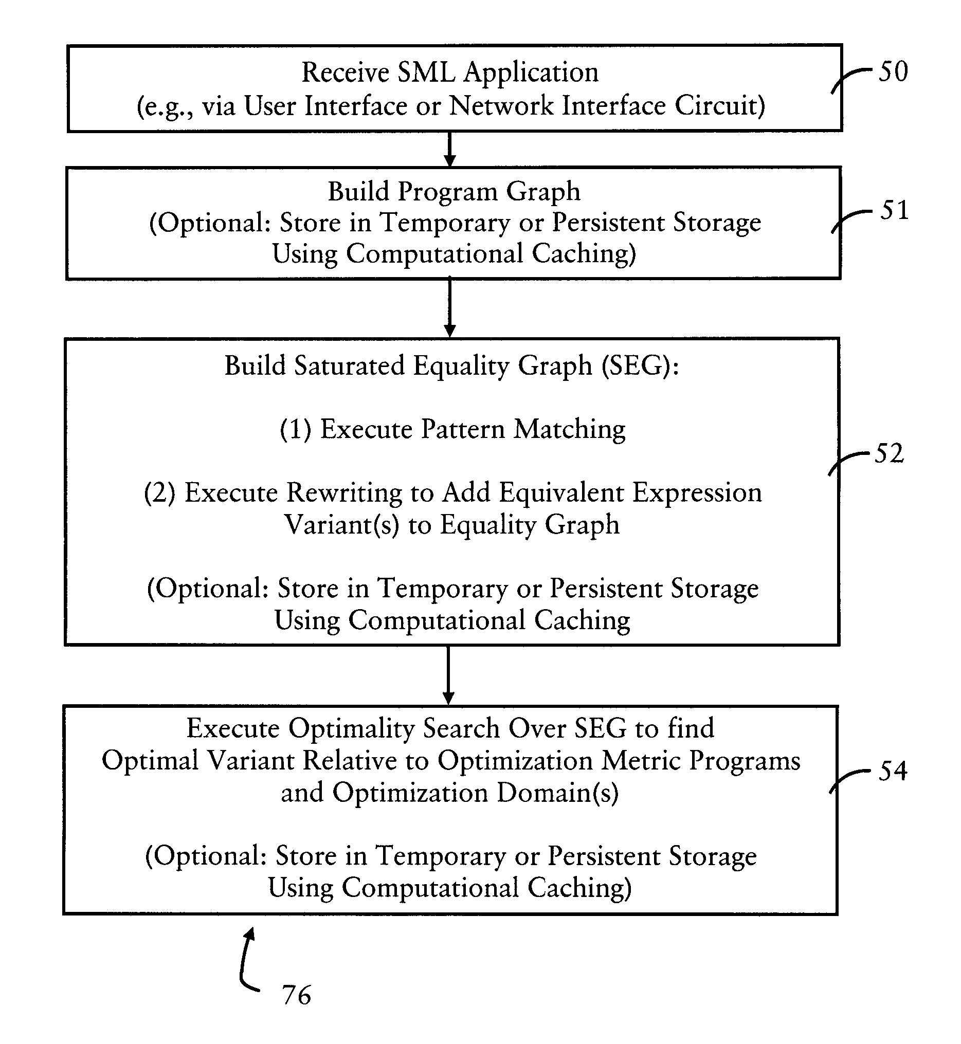 Optimizing symbol manipulation language-based executable applications for distributed execution