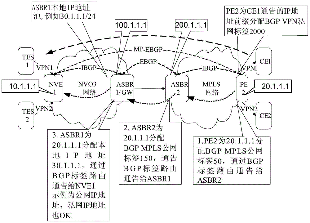 Method and device for realizing communication between nvo3 network and mpls network