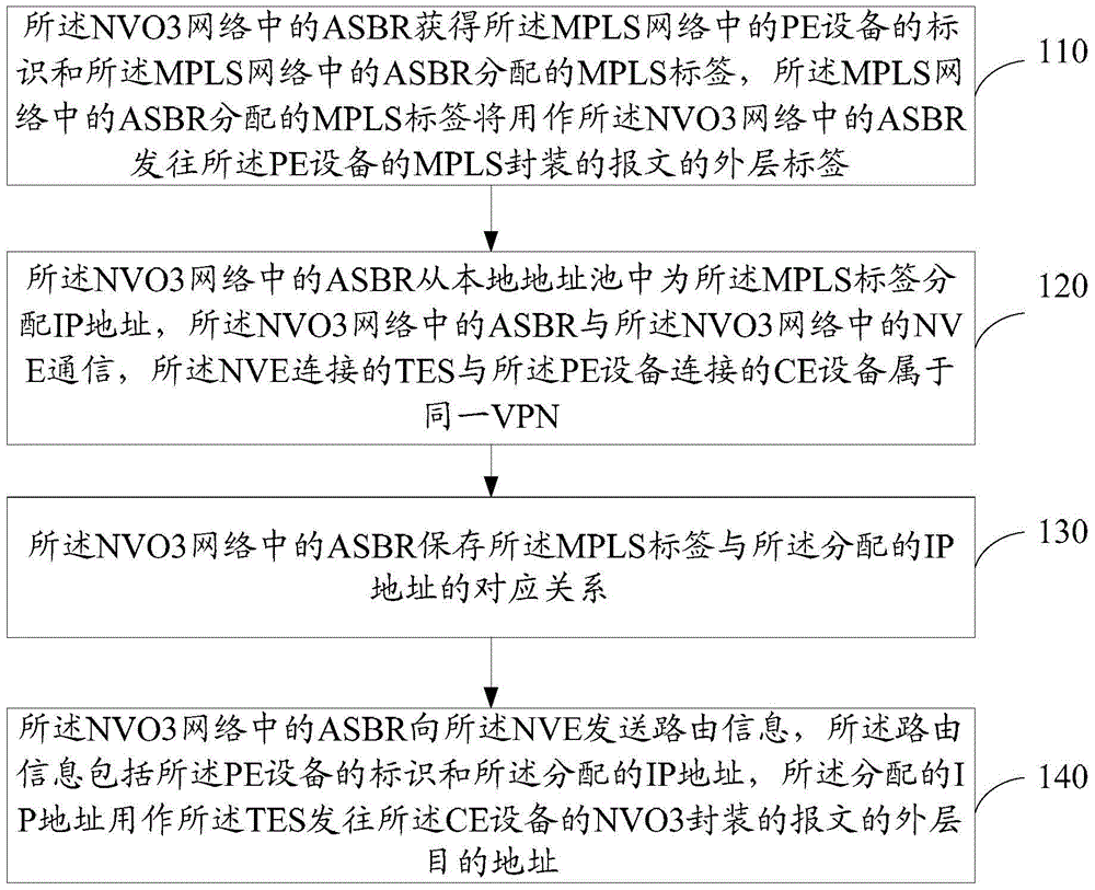 Method and device for realizing communication between nvo3 network and mpls network