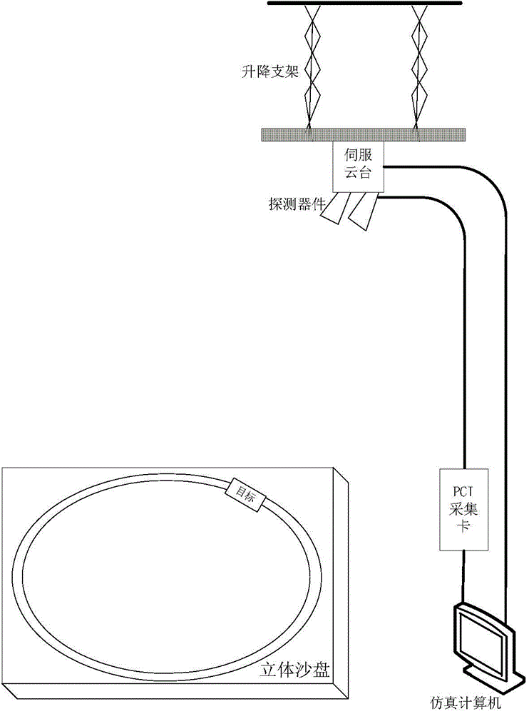 Verification platform for airborne target indicating system