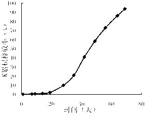 Tobacco-coated controlled-release fertilizer as well as preparation method and application thereof