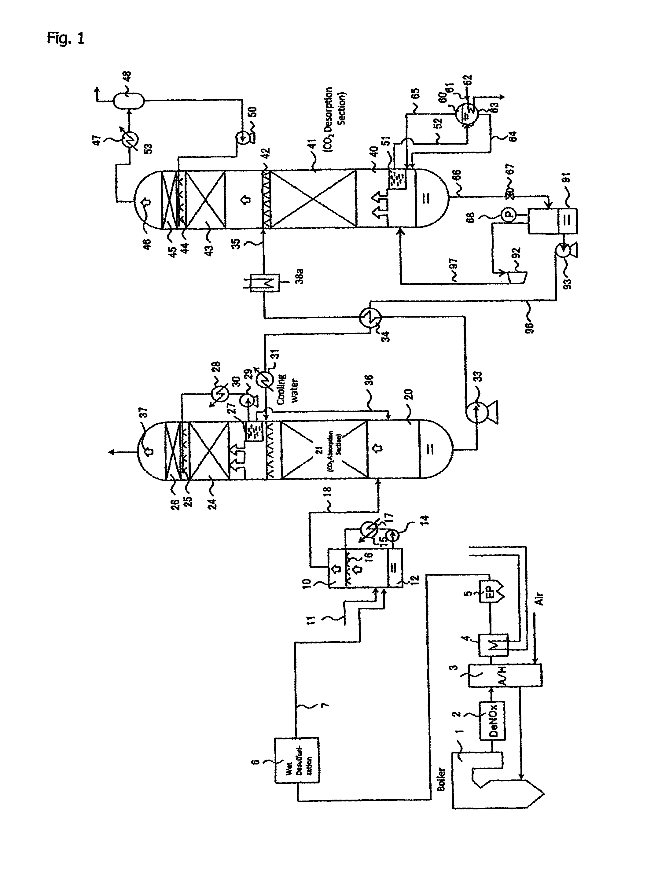 Combustion exhaust gas treatment system and method of treating combustion exhaust gas