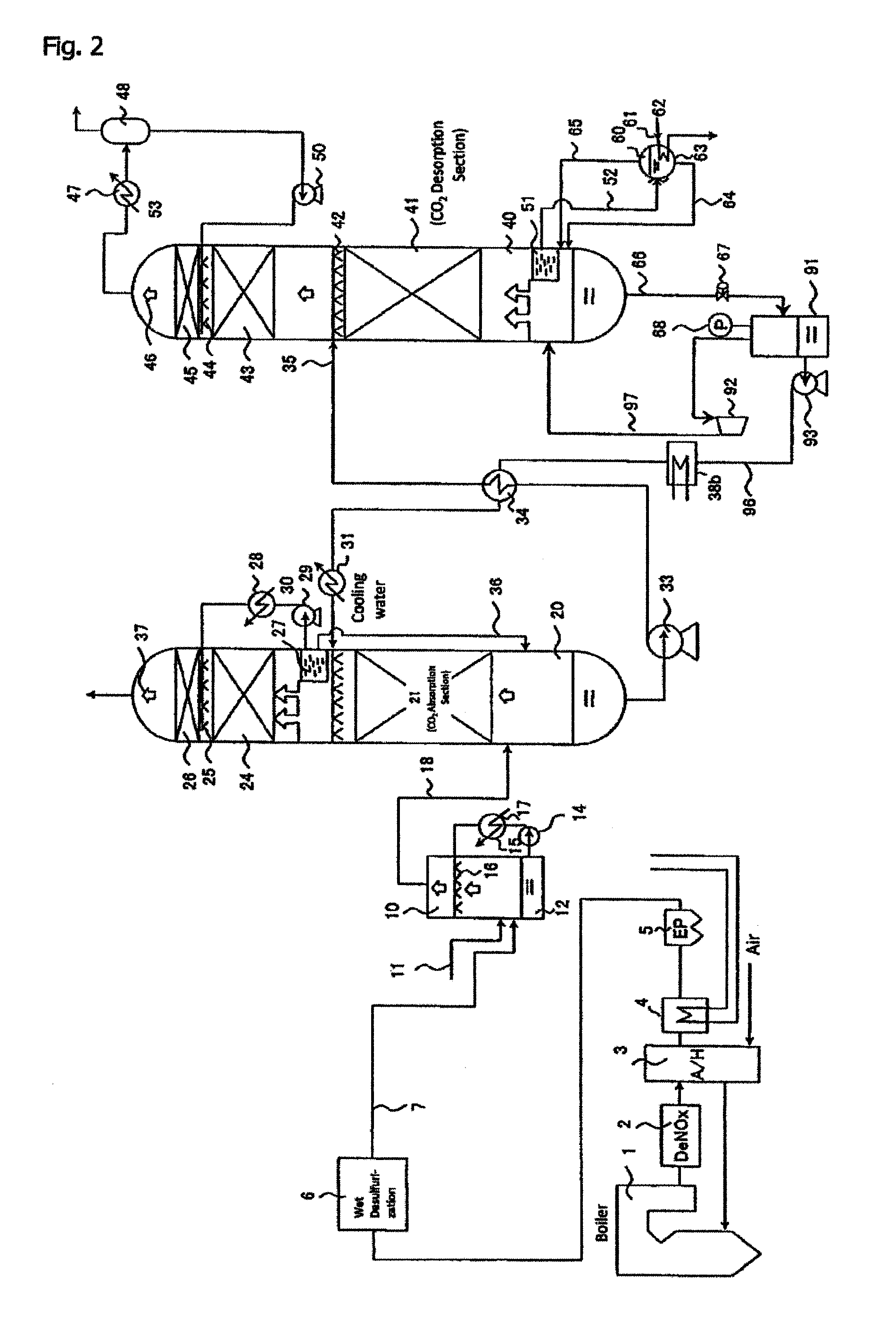 Combustion exhaust gas treatment system and method of treating combustion exhaust gas