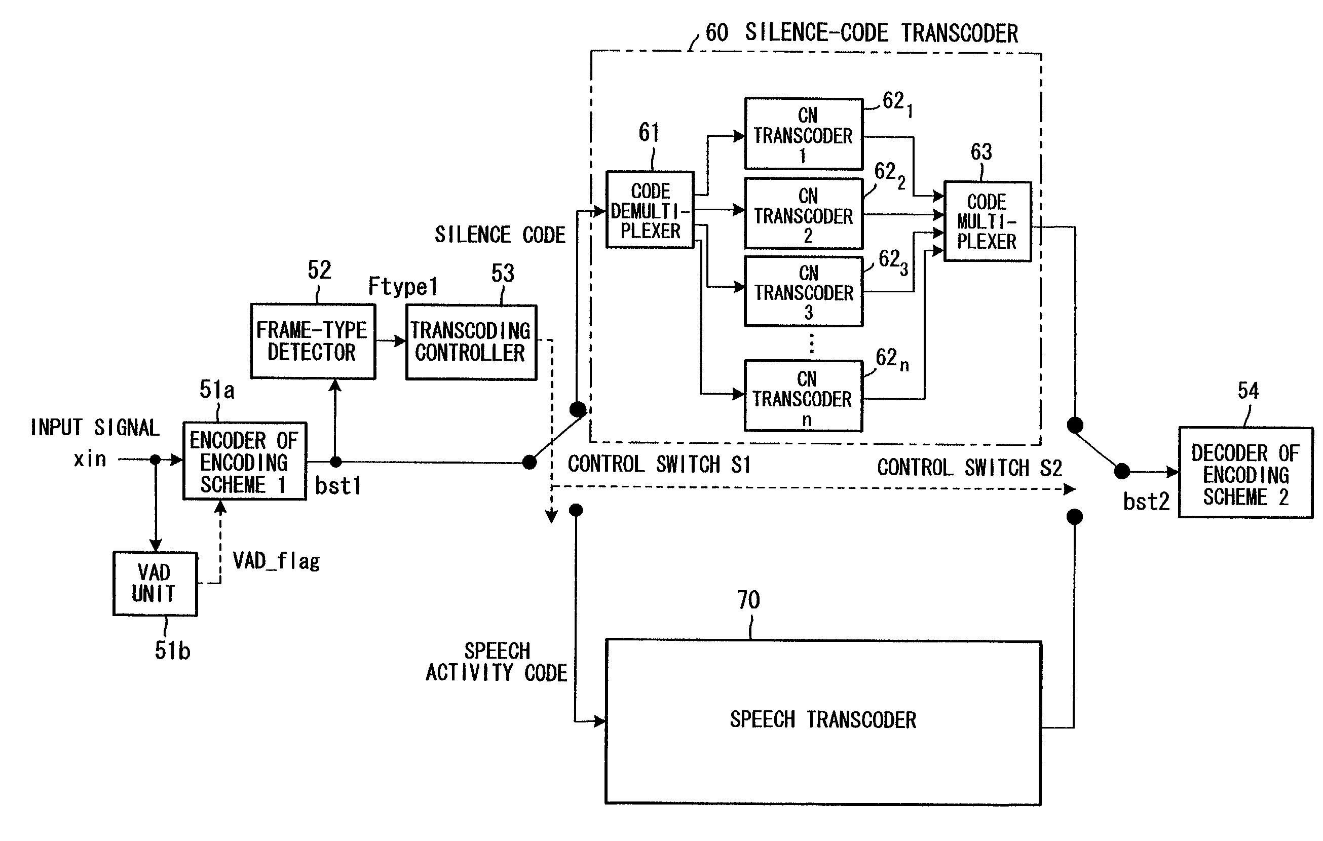 Speech transcoding method and apparatus for silence compression