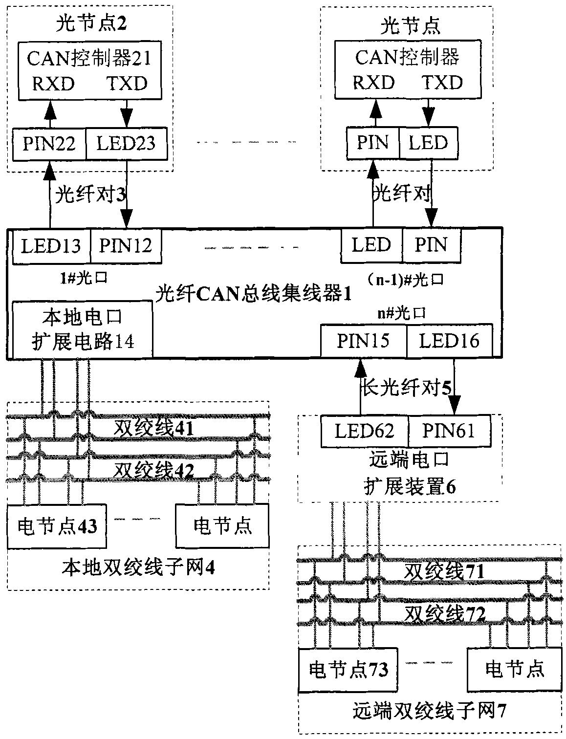 Optical fiber CAN bus hub and networking method thereof