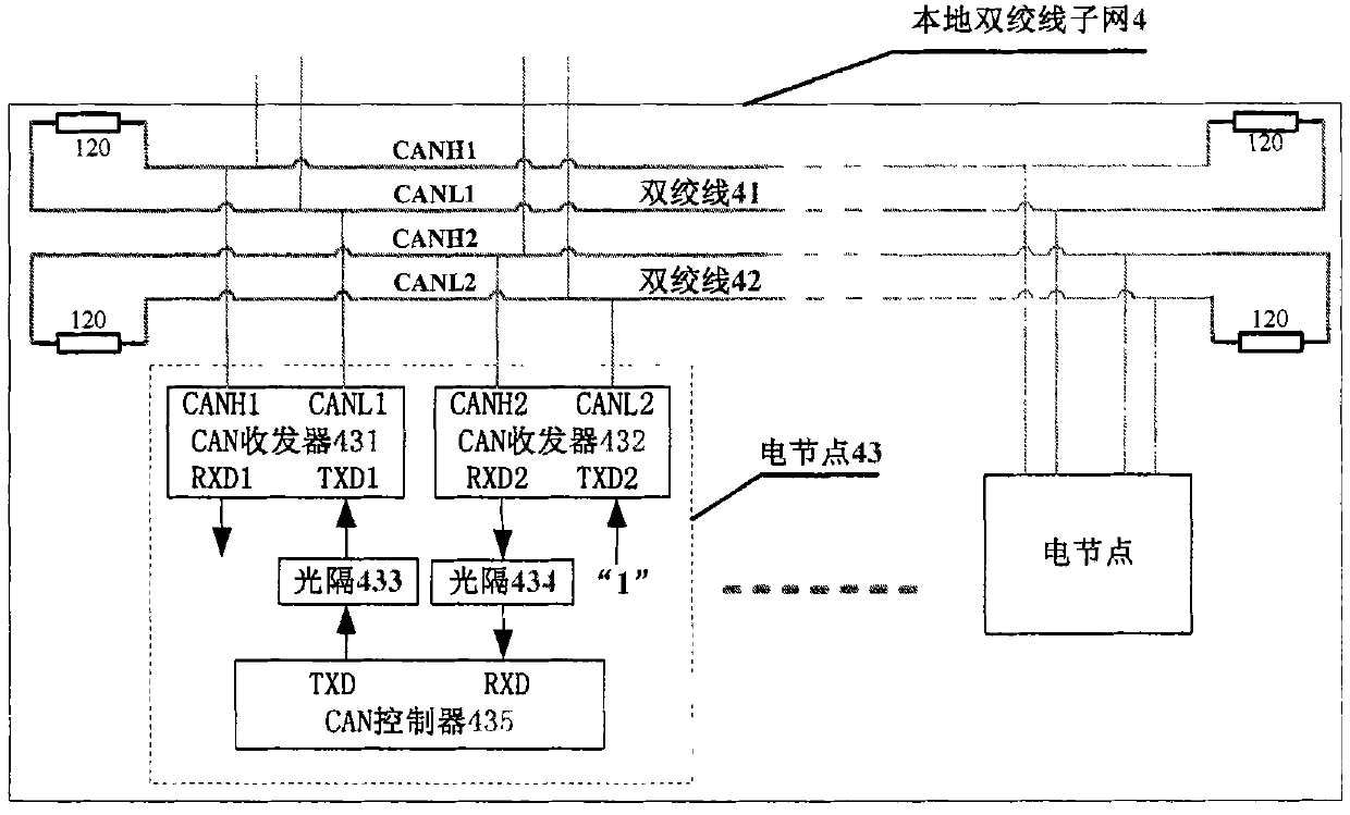 Optical fiber CAN bus hub and networking method thereof