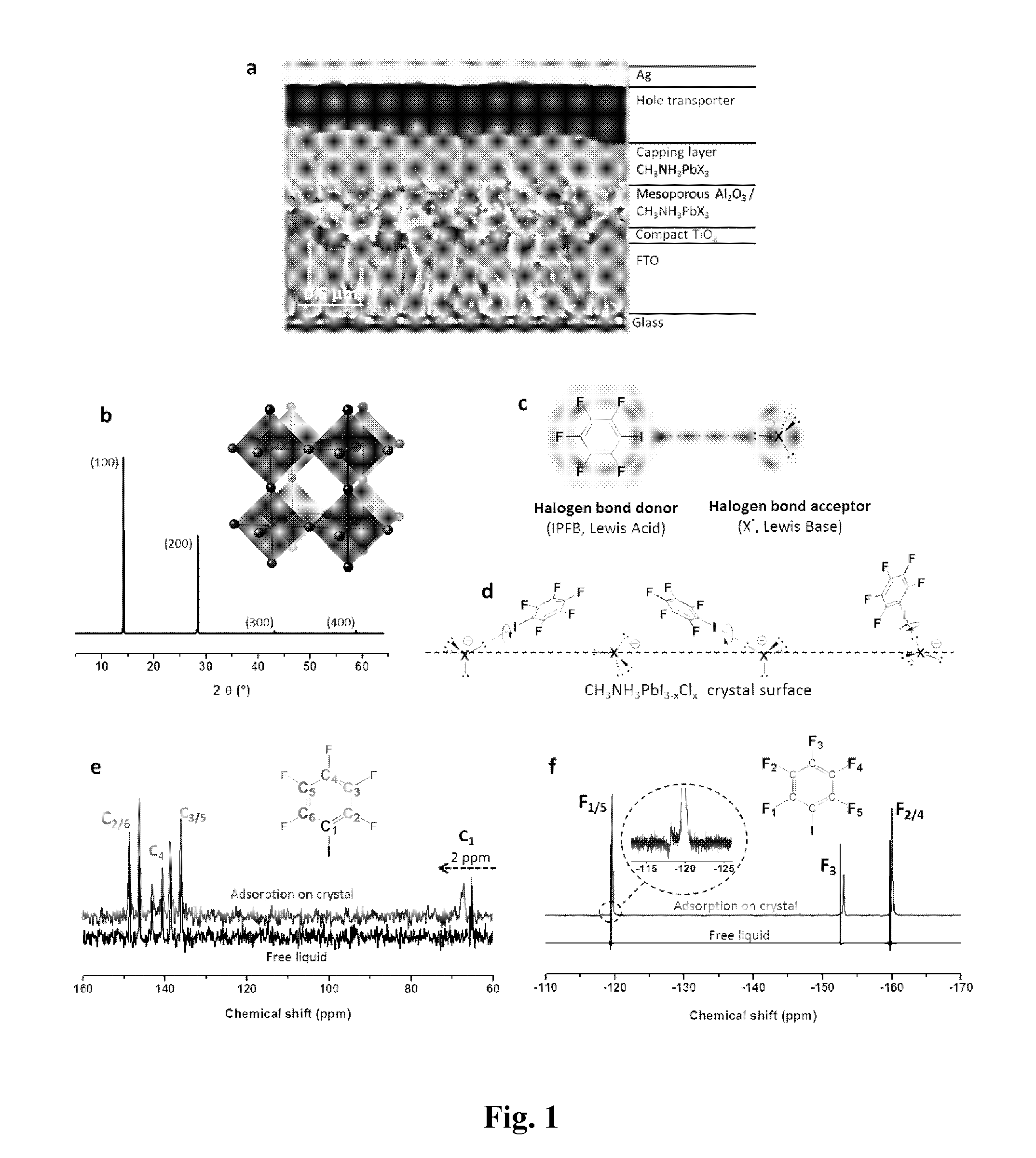 Photovoltaic device comprising a metal halide perovskite and a passivating agent