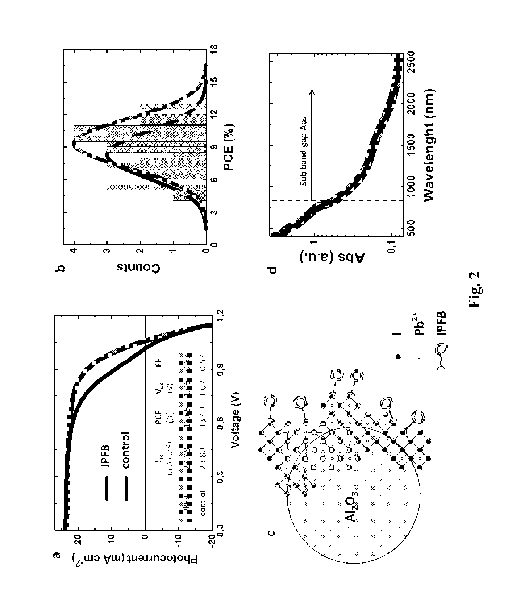 Photovoltaic device comprising a metal halide perovskite and a passivating agent