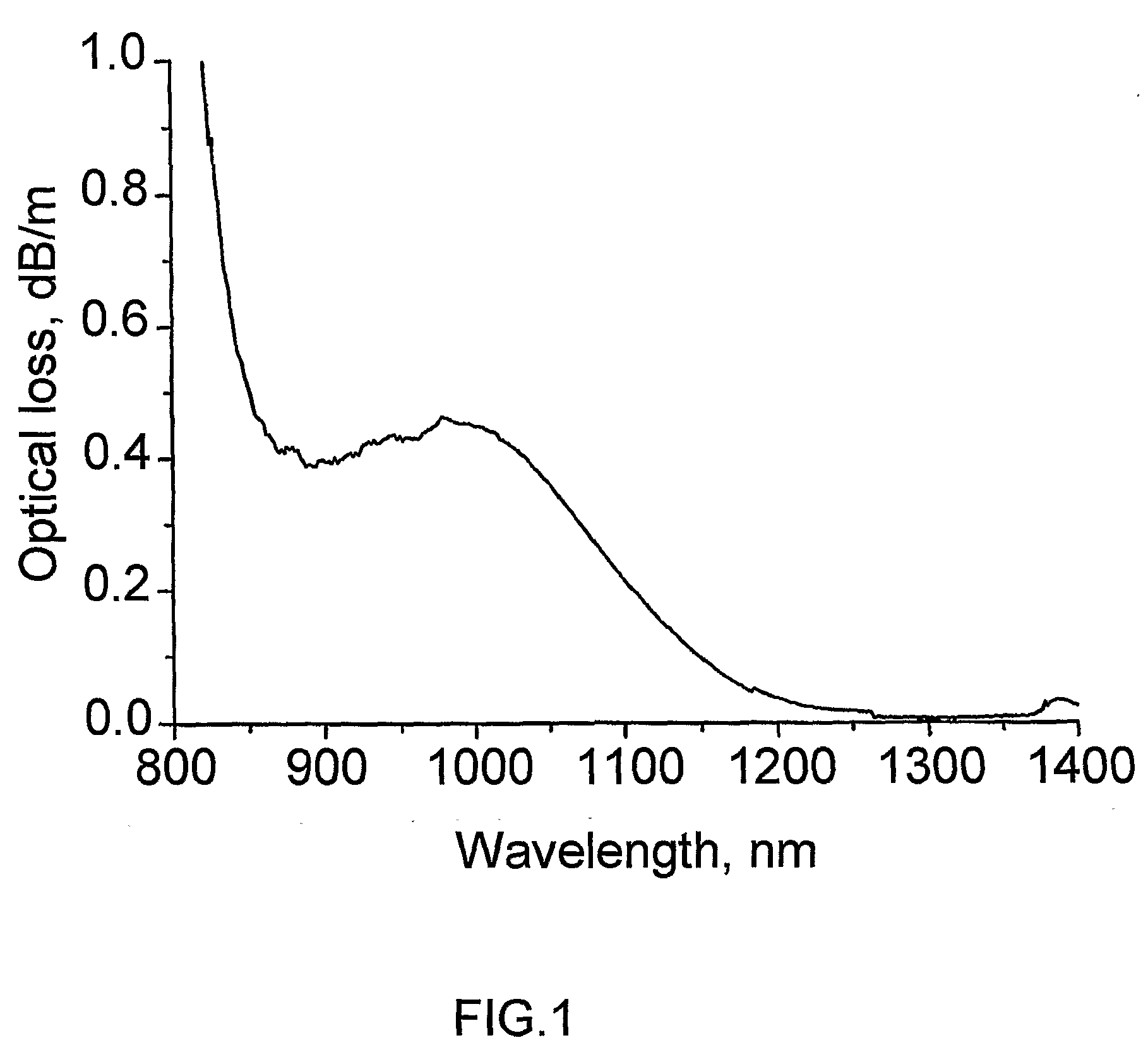 Amplifying Optical Fiber Operating At A Wavelength In The Range Of 1000-1700 nm, Methods of Fabricating The Same, And Fiber Laser