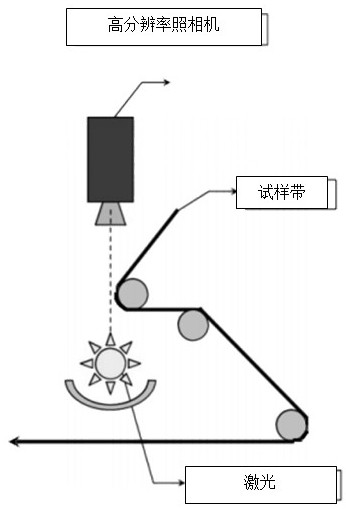 A rated voltage 220kv ultra-clean ultra-smooth semi-conductive shielding material and its preparation method