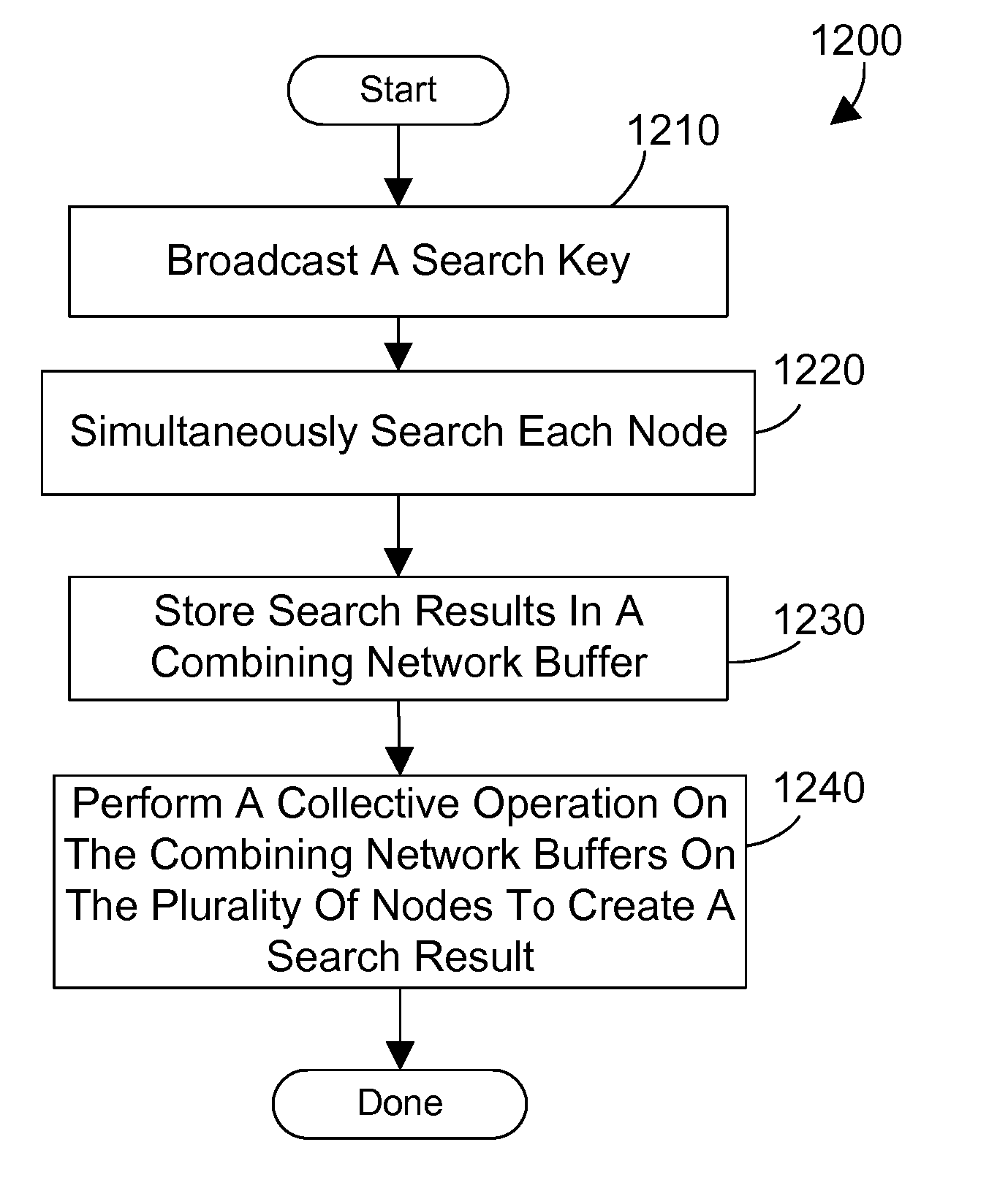 Database retrieval with a non-unique key on a parallel computer system