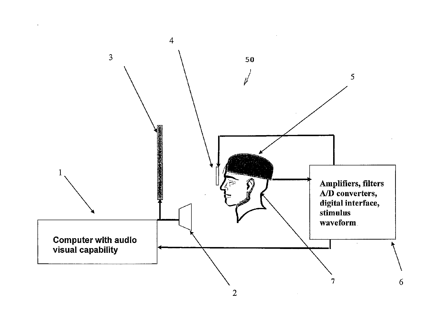 Psychological Evaluation and Methods of Use