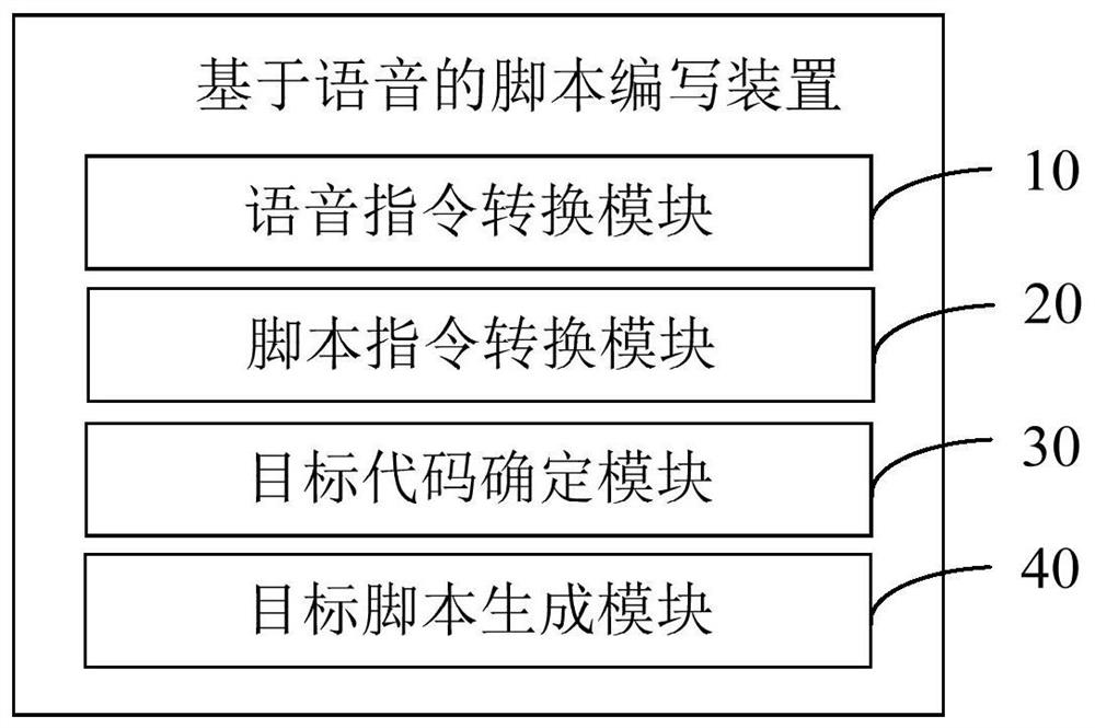 Voice-based script writing method and device, equipment and storage medium