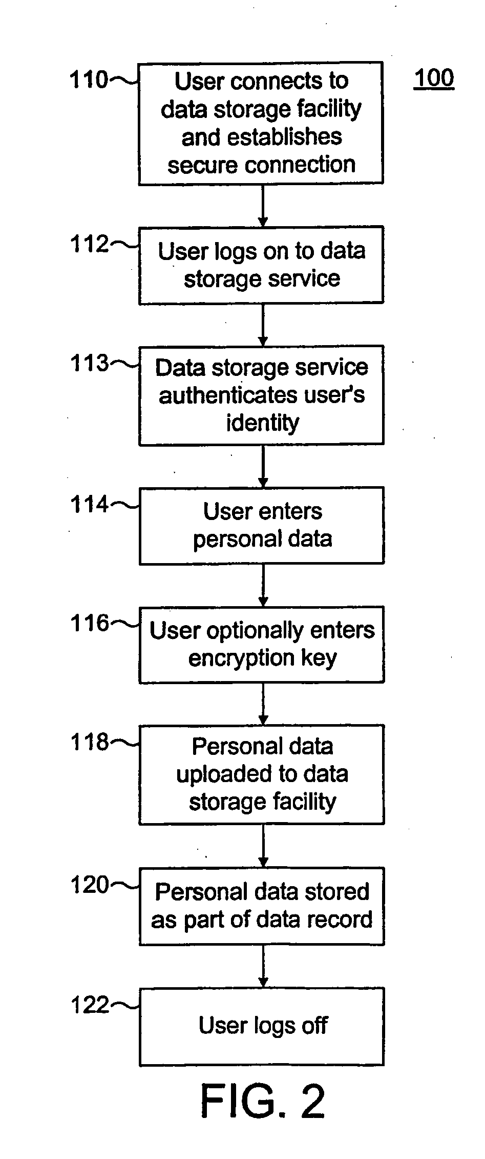 Portable storage device for storing and accessing personal data