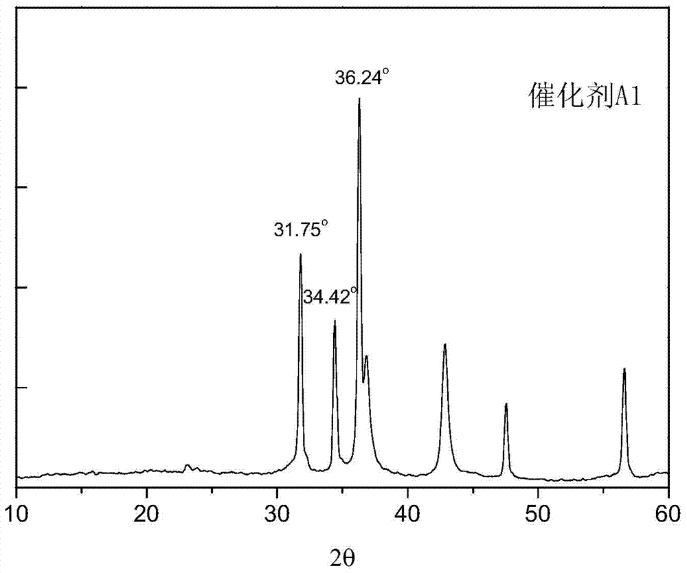 Desulfurization catalyst and preparation method thereof, and hydrocarbon oil desulfurization method