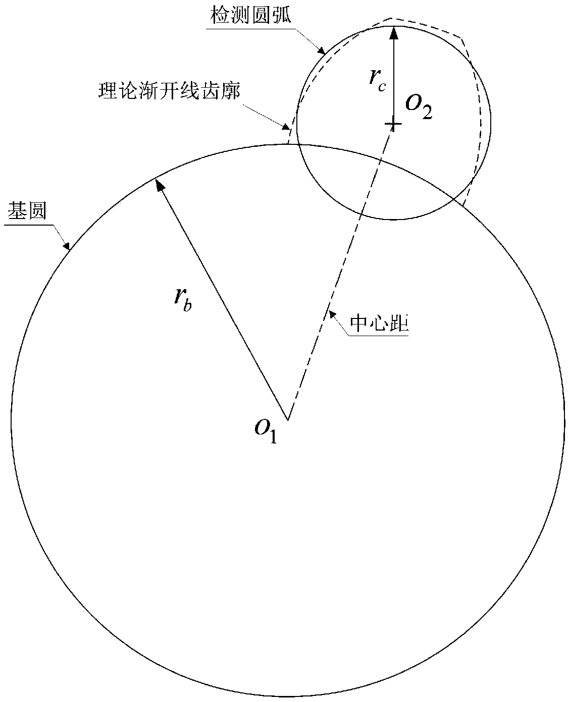 Design method suitable for evaluating large involute template of involute measuring instrument