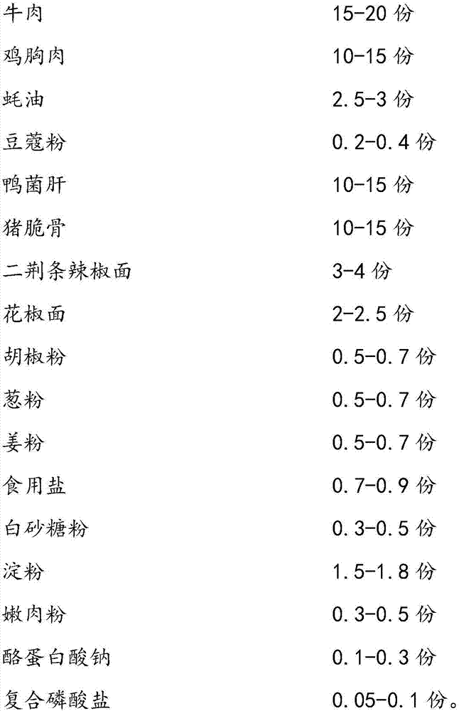 Self-heating type hotpot meat dish and preparation method thereof